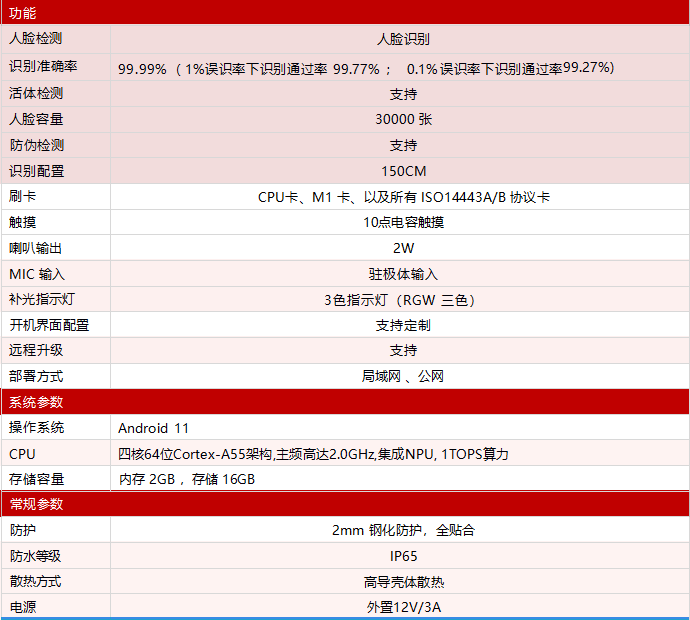 人臉識別終端參數(shù)