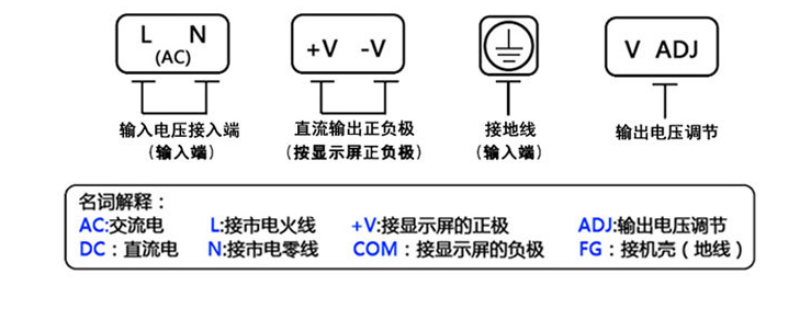 DC12V10A/20A/30A電源接線方法