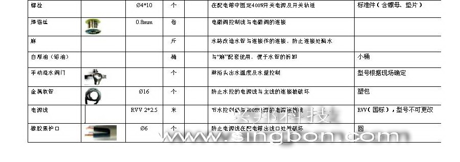 食堂售飯、消費(fèi)、水控等系統(tǒng)施工中所需要的材料規(guī)格清單